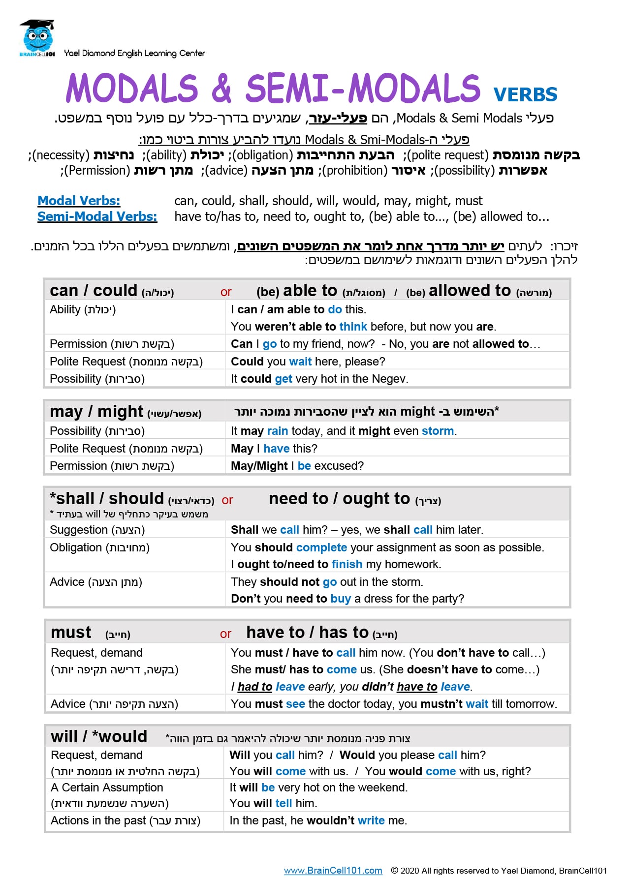 modals-semi-modals-rules-braincell101