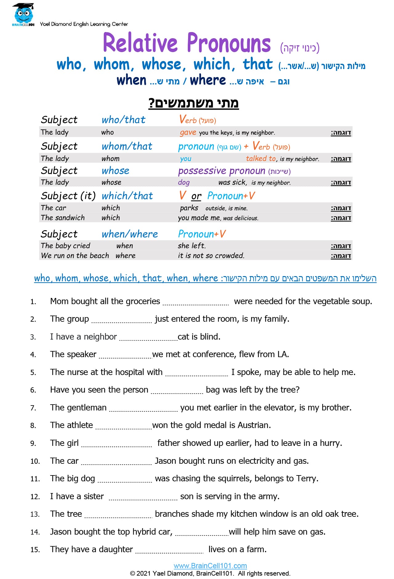 Relative Pronouns - Braincell101